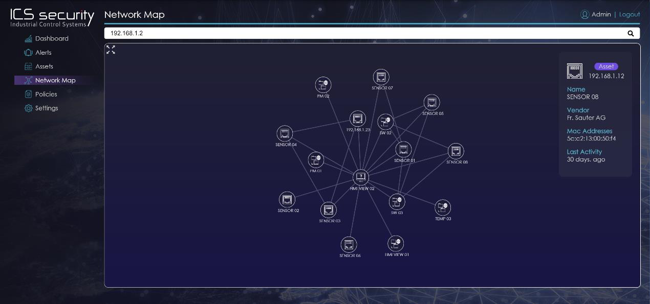 GRAPHENE Network Map